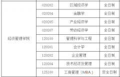 西安工業(yè)大學(xué)22年碩士研究生調(diào)劑、錄取工作辦法