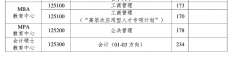 中國海洋大學22年復試的初試成績要求