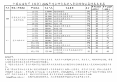 中國石油大學（北京）22年研究生復試成績