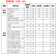 22年中國科學技術大學MBA研究生復試分數(shù)線