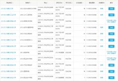 內(nèi)蒙古2022年MBA、MPA、MTA、MEM調(diào)劑匯總