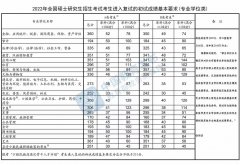 2022考研國(guó)家線已經(jīng)出爐！現(xiàn)在離調(diào)劑不遠(yuǎn)了