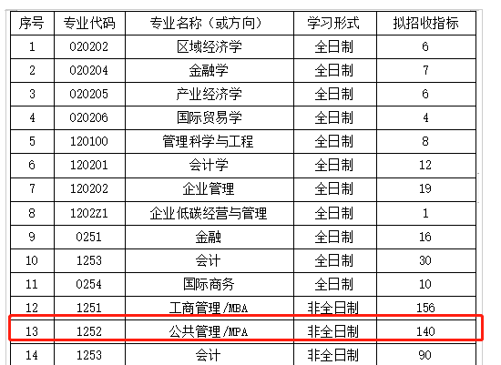 湖北工業(yè)大學(xué)MPA2023年接受調(diào)劑！